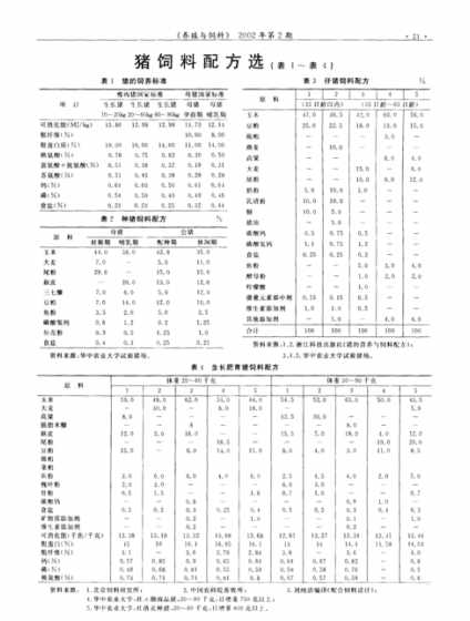 猪饲料的实验原理与用途 猪的配合饲料的种类、用途与卫生要求