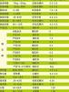 好的母猪料都有哪些指标 后备母猪喂什么料