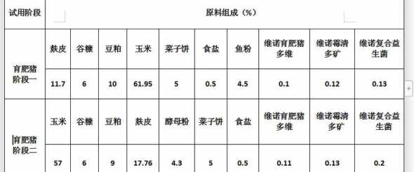 标猪一天需要多少斤饲料 二十五斤仔猪一天吃多少饲料合适呢