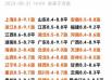 2024年1月9号猪价 2024年猪价或将有可观涨幅---从期货看猪市!