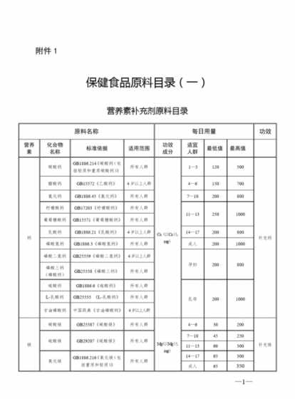 饲料原料目录2024 饲料和饲料添加剂管理条例(2024修订)
