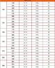 1月10日猪价行情分析 10月中下旬猪价风险需警惕,3因素限制分析,11月后或大涨!