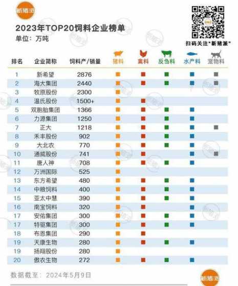 全国猪饲料百强企业排名 中国饲料企业50强名录