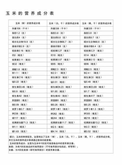 玉米饲料原料的营养含量 玉米次粉营养成分是多少