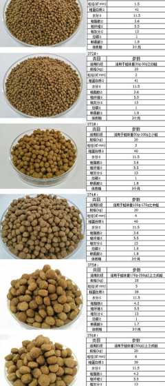 饲料生产企业类别是什么 饲料公司属于什么行业