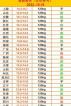 10月16号猪价行情表 22.12.中旬猪价还有生机吗