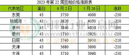 肉牛冬天豆粕棉粕的比例 豆粕和棉粕在营养上有哪些区别