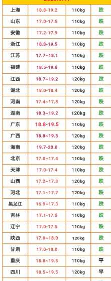 2024年9月猪价行情 明年的猪价怎么样,会上涨吗