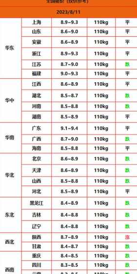明年猪肉价格今日价毛猪 明年的猪价怎么样,会上涨吗