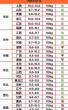 2024年10月看猪价 2024年生猪价格走势