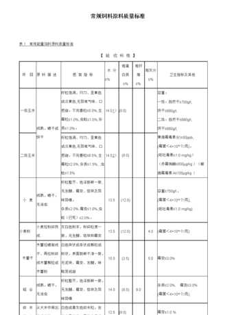 办理饲料原料产品标准 国家对饲料原料的控制标准是什么