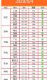 2024年4月份的猪价 2024猪价走势专家预测
