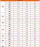 湖南猪价格今日猪价24 生猪出栏价格大幅上涨,今年过年猪价会涨到20元起吗