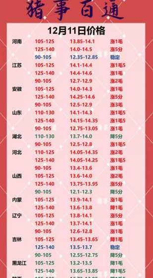 陕西省今日生猪价格行情 全国今日猪价多少