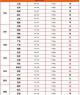 辽宁10月5日猪价行情 今年下半年猪价行情走势如何