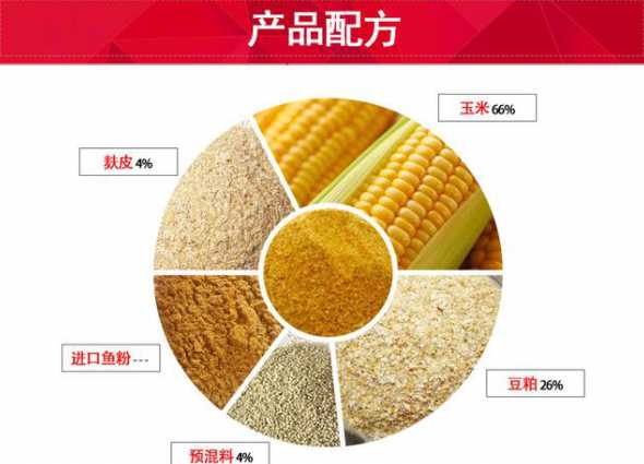饲料原料玉米的含水量 玉米作为饲料原料的主要营养特点