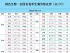 云南猪价格12月份猪价 12月猪价会上涨吗