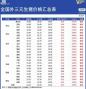 福建今日外三元生猪价格 当前生猪价格多少