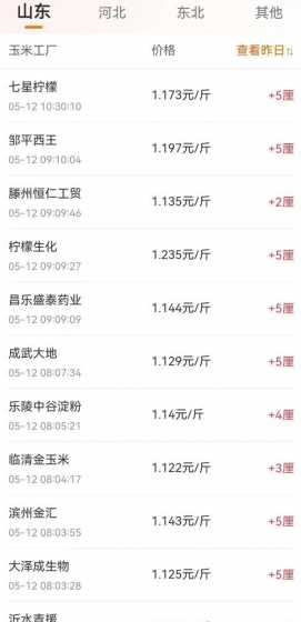 山东饲料厂玉米收购价格 今年玉米价格是多少钱一斤