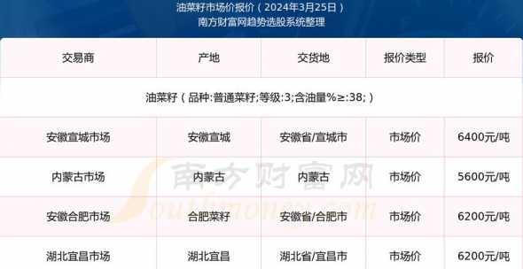 中粮菜籽油价格是多少钱 中粮香谷坊菜籽油的性价比怎么样