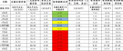 正大猪饲料全价料价格表 正大饲料价格表