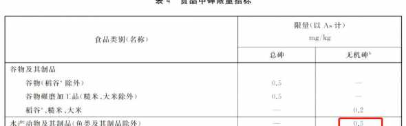 饲料添加剂标准砷含量 谁能提供GB/T23880-2024饲料添加剂氯化钠的标准