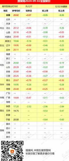 2024年2月全国猪价 专家预计2024年猪价向下走,你认同这个观点吗