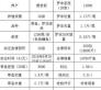 好的饲料添加剂料肉比 什么叫料肉比怎样才能改善料肉比