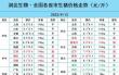 今日猪价2月12日猪价 2024年12月份猪价会上涨吗最高点会涨到多少