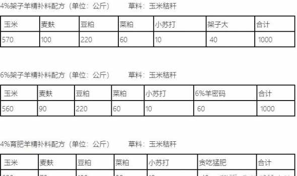 喂羊饲料配方及添加剂 喂养母羊饲料的最佳配方是什么呢