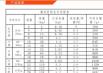 百分之05猪预混料价格 猪用预混料4℅与10℅有区别吗