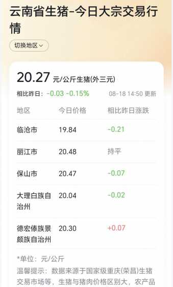 云南200公斤的大猪价 2024年10月分大豆价格是多少。