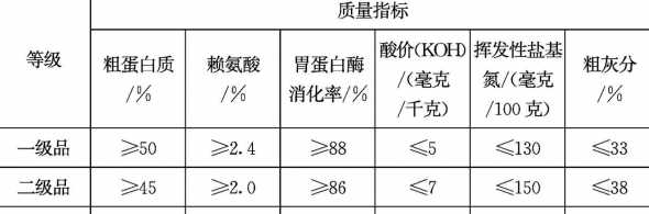 羊饲料中赖氨酸添加量 饲料国家禁用的添加剂都有什么
