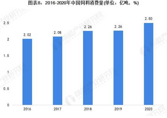 全国大的饲料原料市场 全国猪饲料前十名排行榜