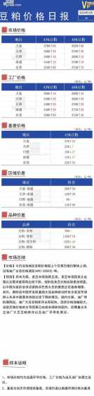 玉米豆粕上涨饲料厂造价 生猪价格连降15周,玉米、豆粕却持续涨价养猪要亏多少才算完
