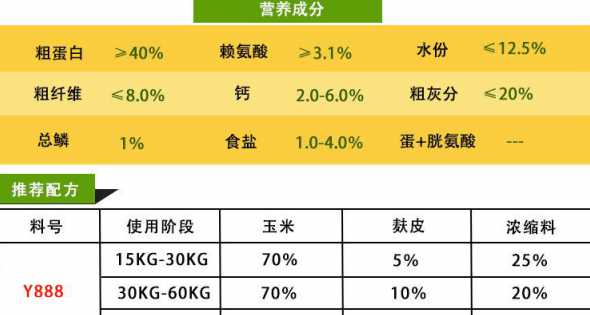 浓缩料里都配的什么原料 预混料是什么东西,和浓缩料哪个效果好