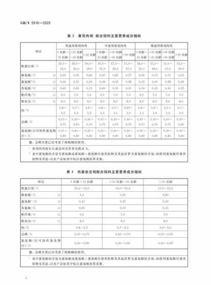 35日龄肉鸡饲料配方 肉鸡饲料配方