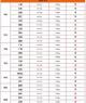 4月份生猪价格是否上涨 猪价下跌!风险加大4月份猪价、粮价突变!两个好消息!