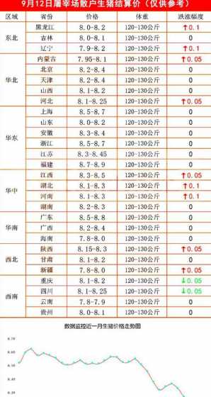2024年10月份猪价 2024年l月1日全国生猪价格走势图