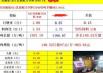 双胞胎猪浓缩饲料价格表 仔猪浓缩饲料和猪用浓缩饲料有什么区别
