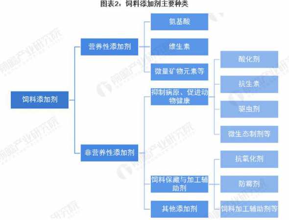 饲料添加剂网站有哪些 国内常用的饲料添加剂有哪些