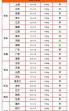 今日辽宁全国生猪价格表 辽宁省今日生猪价格
