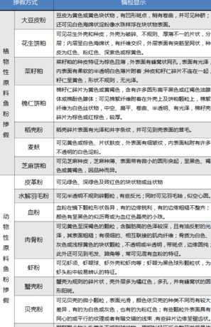 预混料为什么没有鱼粉 养母牛为什么要用预混料母牛预混料的主要成分是什么