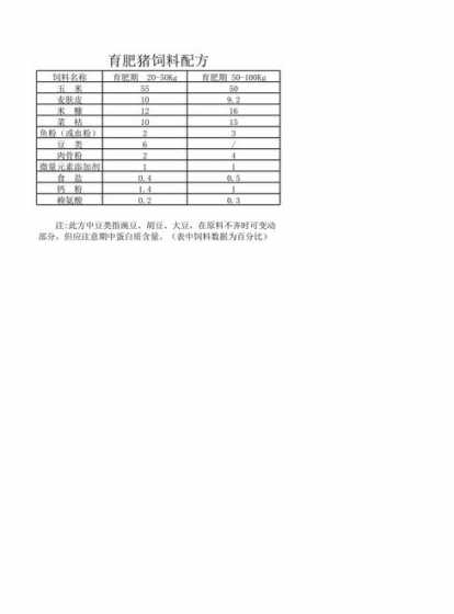 猪饲料添加剂原料配方 猪饲料添加剂配方