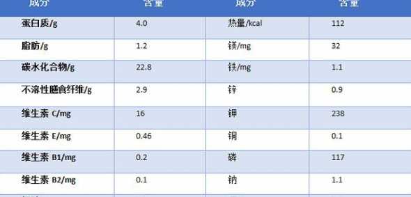 玉米的饲料营养价值评定 玉米作为饲料原料的主要营养特点