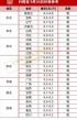 今曰全今猪价全国价格表 今日全国生猪涨跌表今日猪价多少
