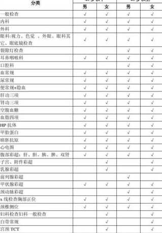中粮饲料体检项目有哪些 长岭县大二号中粮饲料厂员工待遇