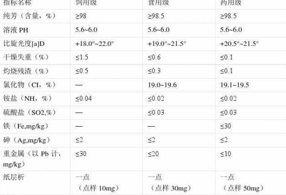 98赖氨酸含多少赖氨酸 请教:70%的赖氨酸含量是多少
