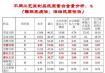 猪饲料的阶段豆粕的含量 猪饲料怎么配置