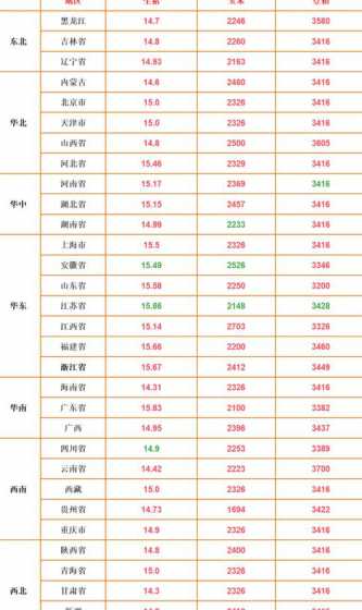 27号河南猪价格是多少 今日河南生猪价格